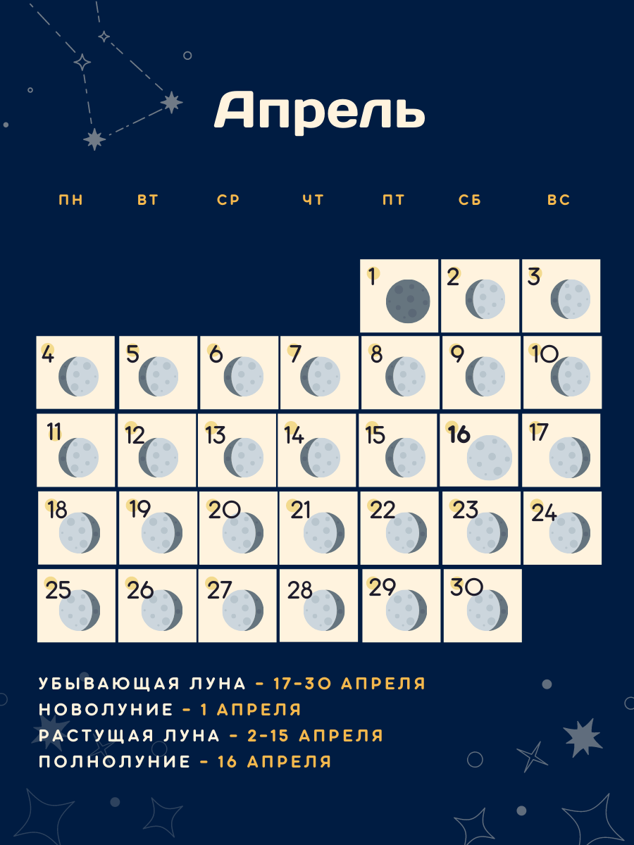 2023 год апрель лунный день. Фазы Луны. Лунный календарь на апрель 2022. Лунный календарь на апрель 2022 года. Календарь Луны на апрель 2022.