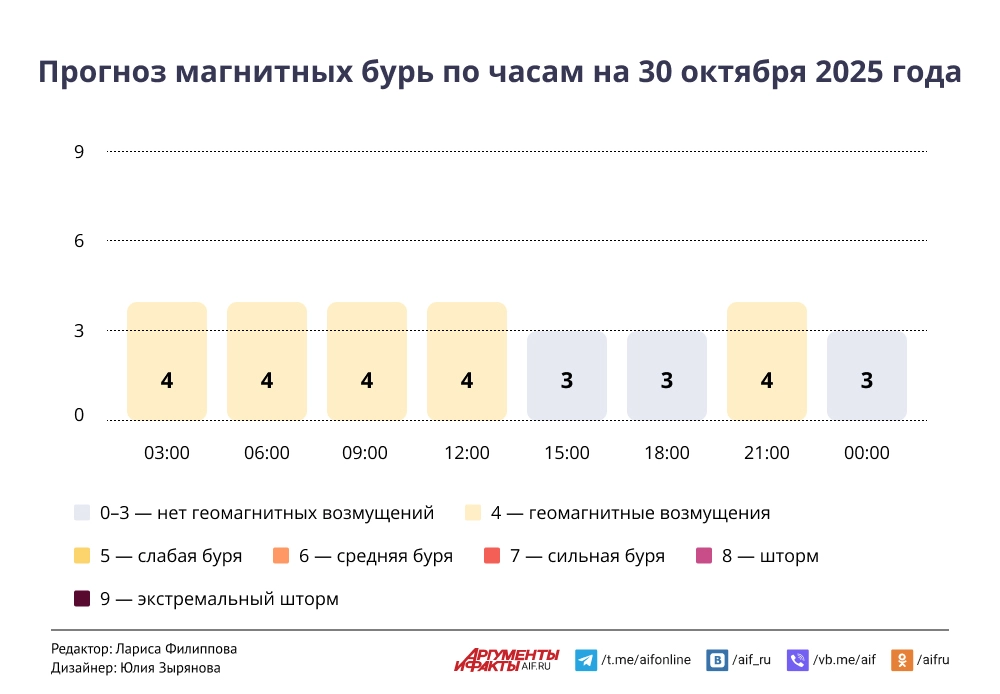 Нажмите для увеличения