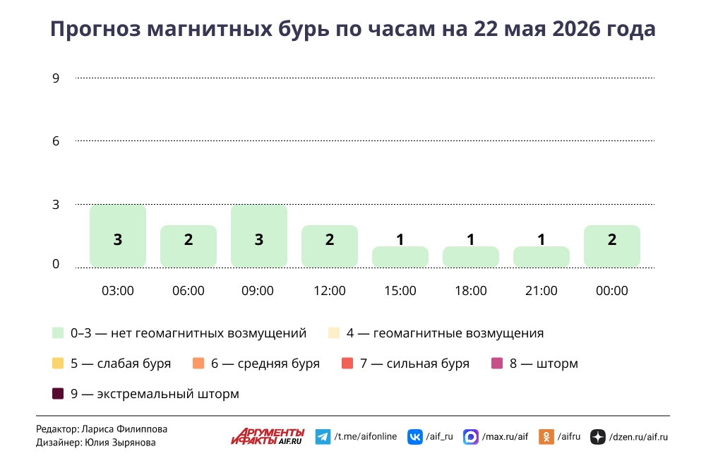 Нажмите для увеличения.