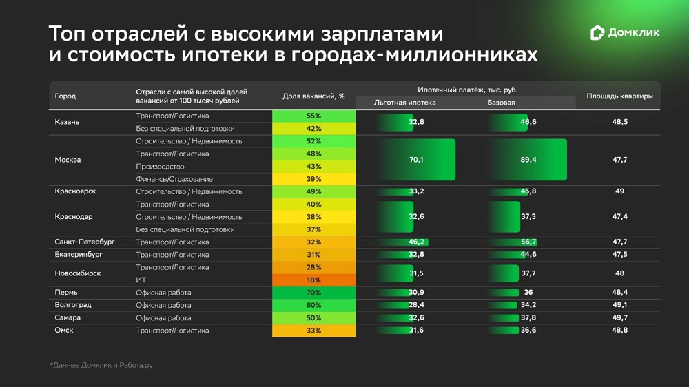 Данные рассчитаны за первые три квартала 2026 года