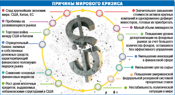 кризис