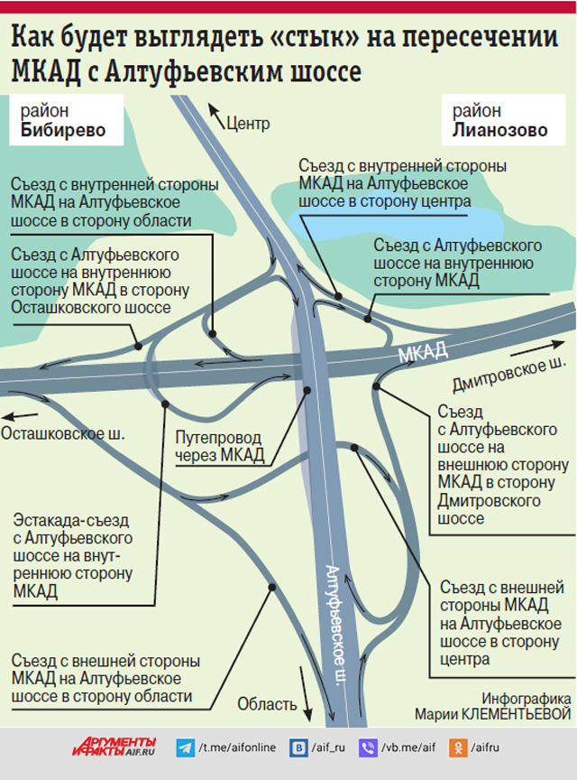 МКАД карта подробная со всеми развязками - Кремль