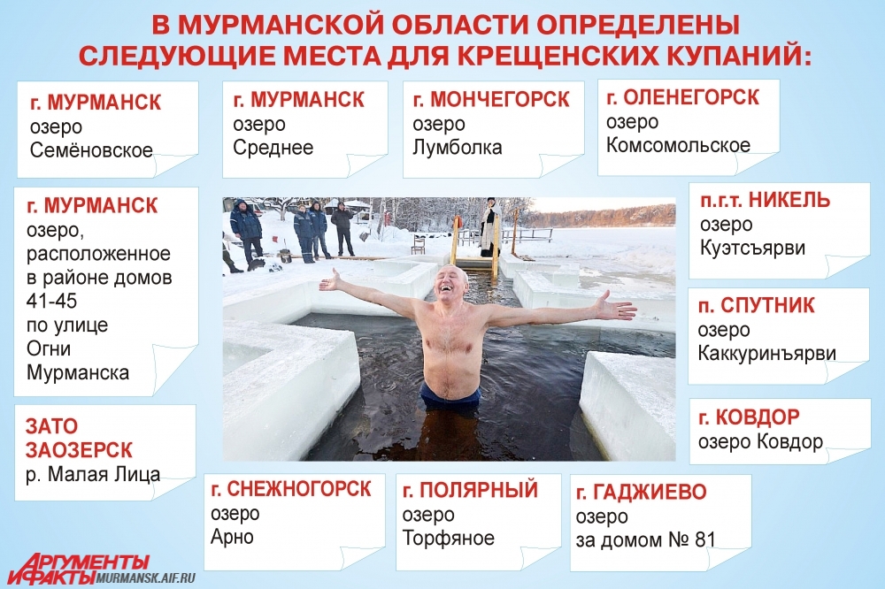 Где купаться в мае в россии. Как подготовиться к крещенским купаниям. Инфографика купание. Костомаров в проруби с температурой. Крещенские купания Фрязино.