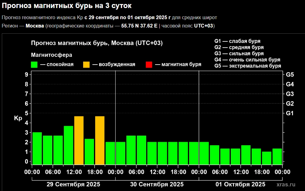 Нажмите для увеличения
