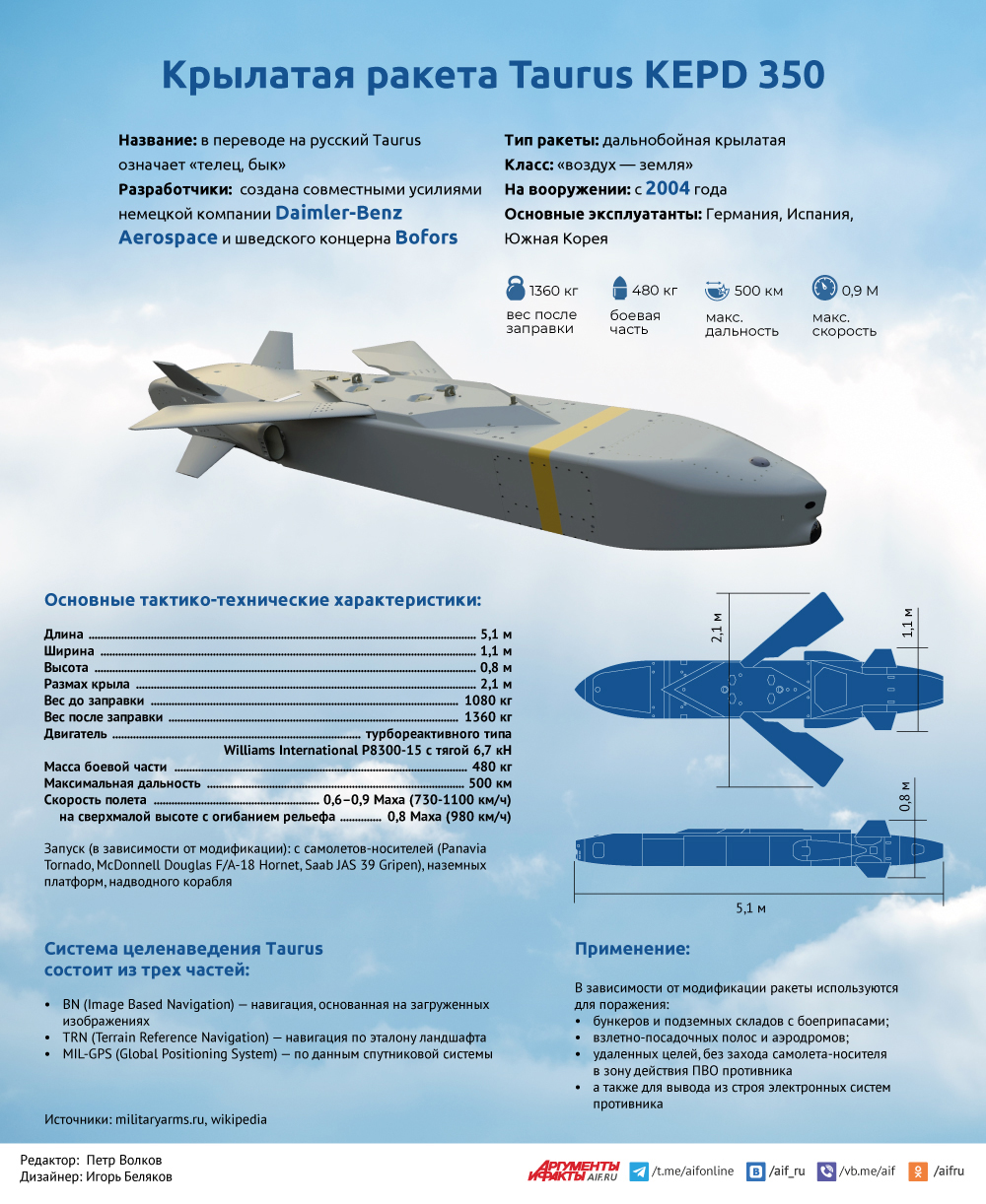 Дальнобойная крылатая ракета Taurus. Инфографика | Аргументы и Факты