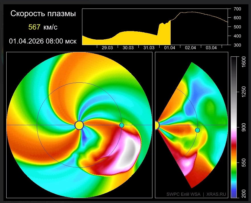 Предварительная модеть того, как выброс плазмы затронет Землю.
