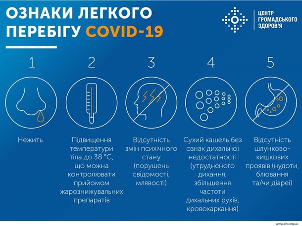 Инфографика ЦОЗ Минздрава Украины