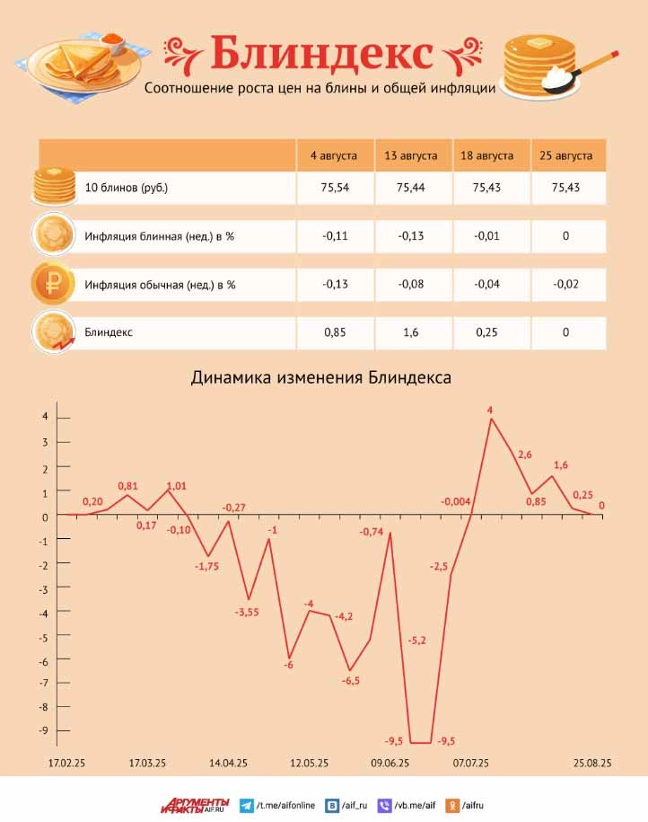 Нажмите для увеличения