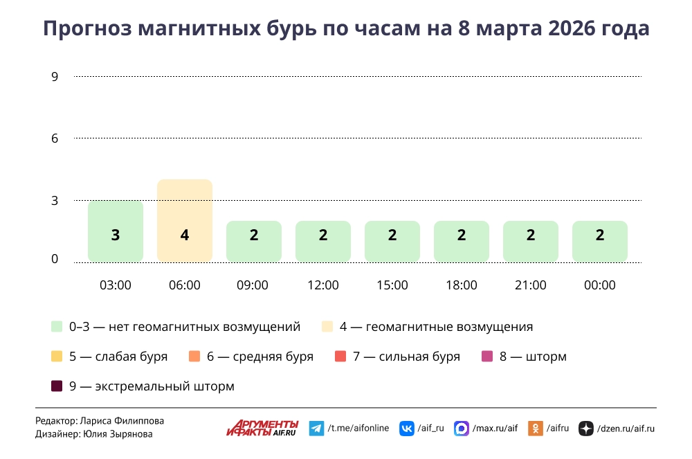 Нажмите для увеличения
