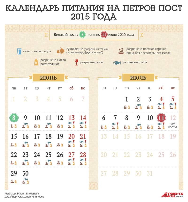 Православный календарь питание по дням 2024