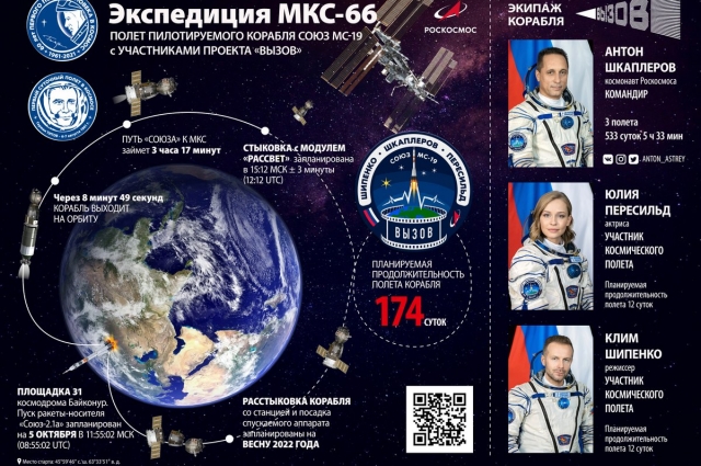 Эмблема и экипаж пилотируемого корабля Союз МС-19 экспедиции МКС-66 в рамках проекта «Вызов».