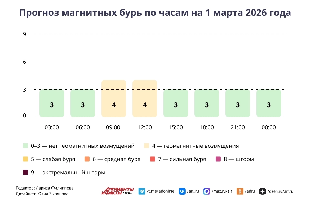 Нажмите для увеличения