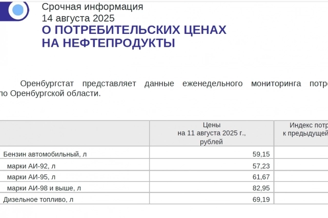 Цена - в августе 2025 года.