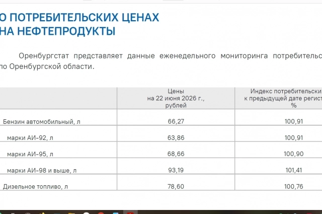Цена 25 июня 2026 года