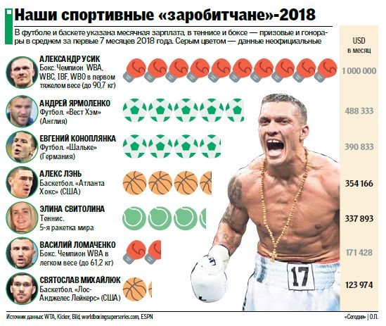 самые богатые спортсмены