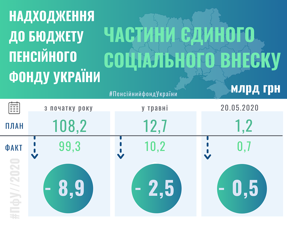 Инфографика ПФУ