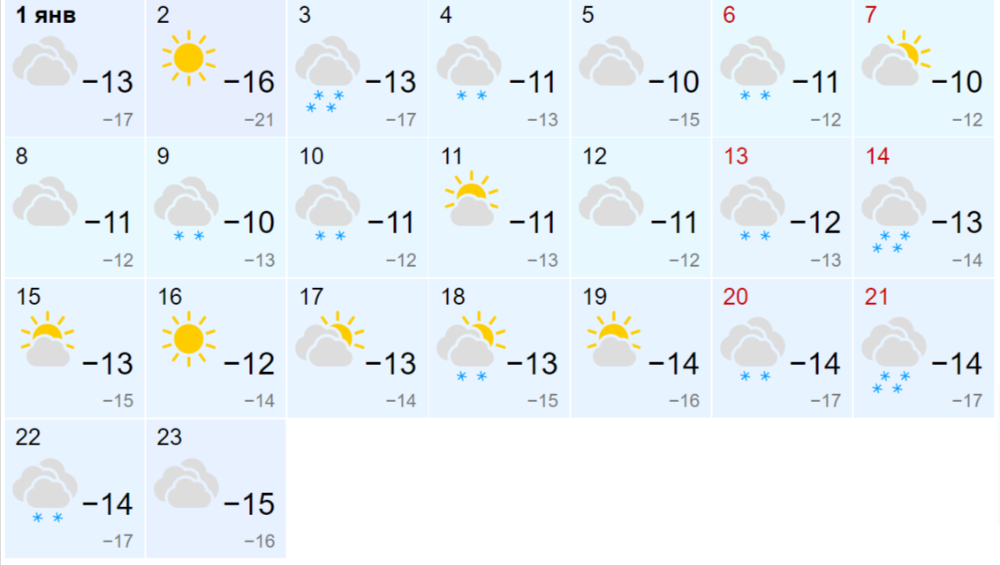 Погода в январе 2024 в Омске