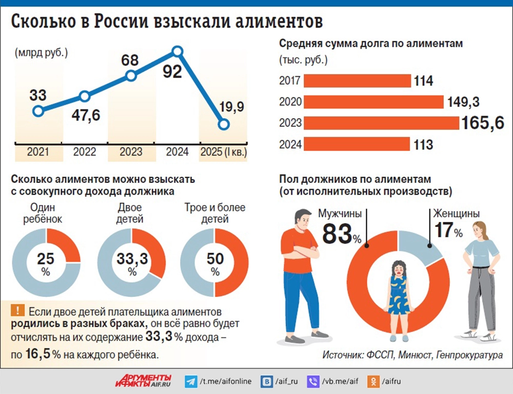 Чуждый алимент. Как взыскать деньги с отца, которому закон не писан?