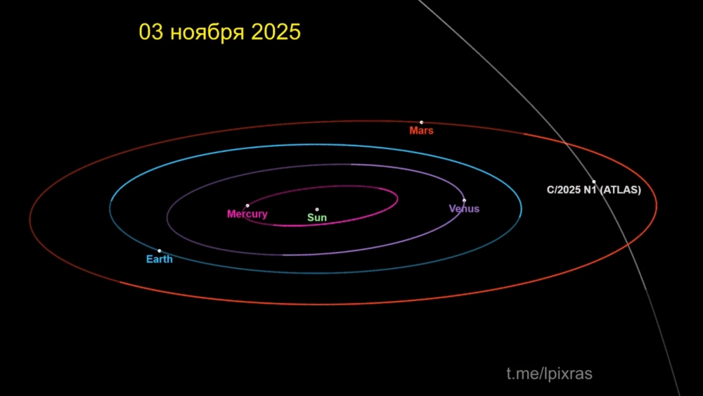 3I/ATLAS сблизился с Венерой 3 ноября 2025 года.