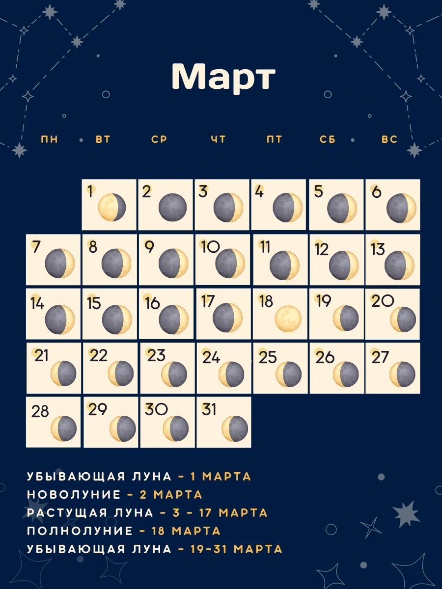 Лунный календарь на март 2022 года | Инфографика | АиФ Самара