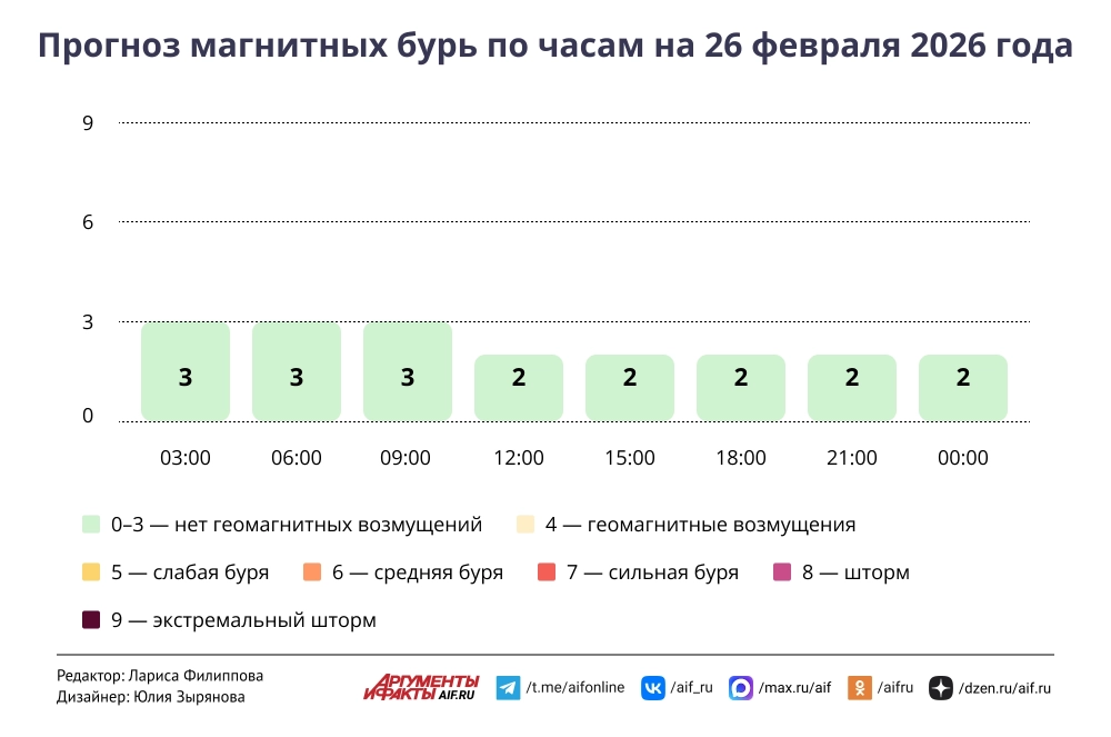 Нажмите для увеличения