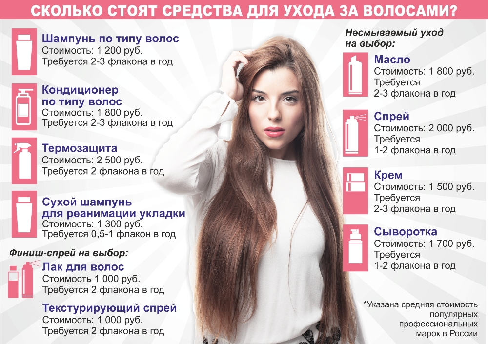 Сколько стоят средства по уходу за волосами? | Красота и здоровье |  Здоровье | АиФ Челябинск