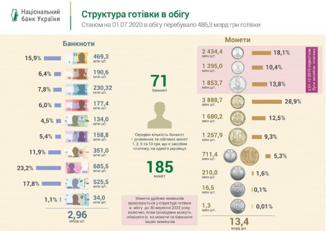 Структура налички в обороте