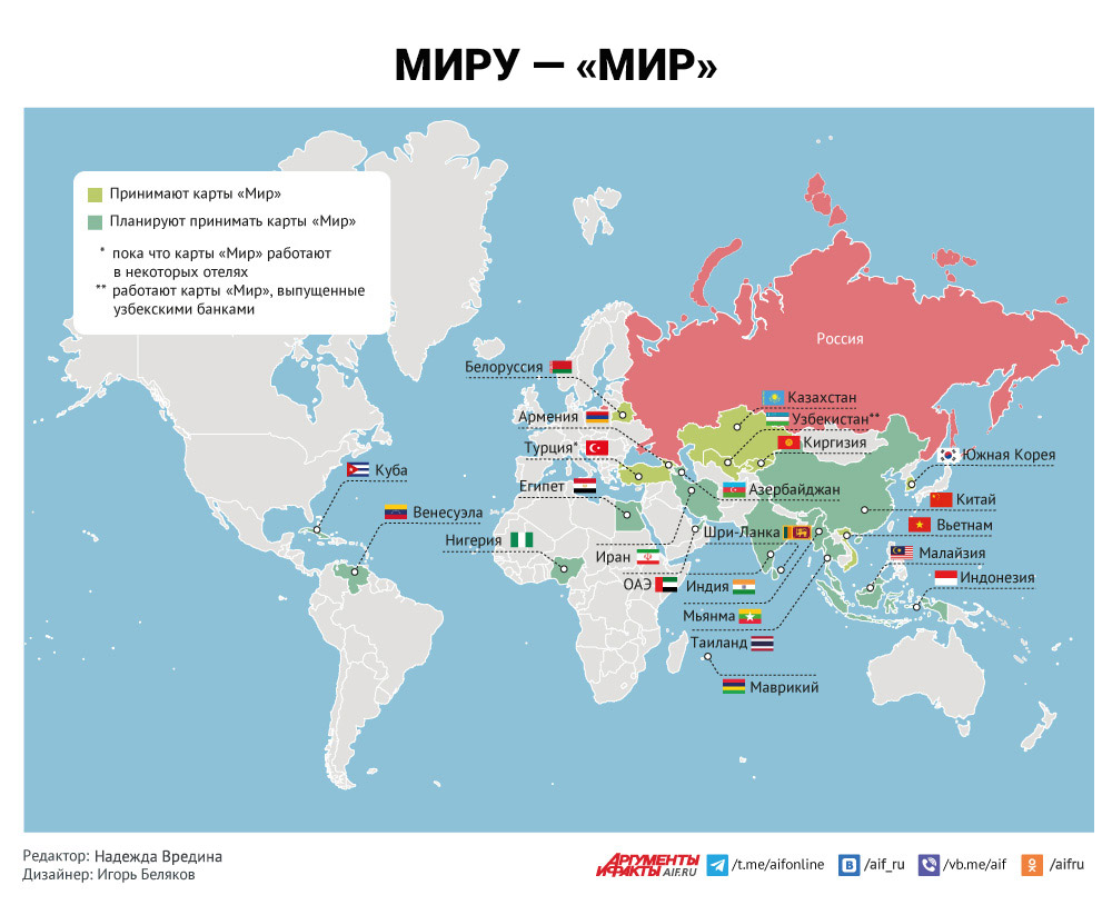 Карты мир в 5 странах. Карта мир. Страна Россия. Страны за Россию. Карта России.