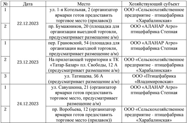 График продажи яиц в Астрахани