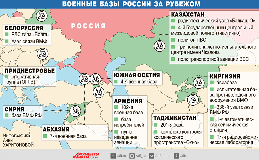 Территории россии за ее пределами. Военные базы России за рубежом на карте. Российские военные базы за рубежом 2020 карта. Российские военные базы за рубежом 2020.