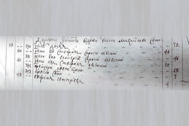 Фрагмент исповедной росписи семьи Боговых в деревне Унтино за 1775 год с указанием родственных отношений и возраста.
