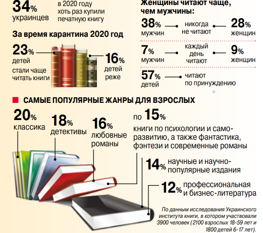 Чтение книг