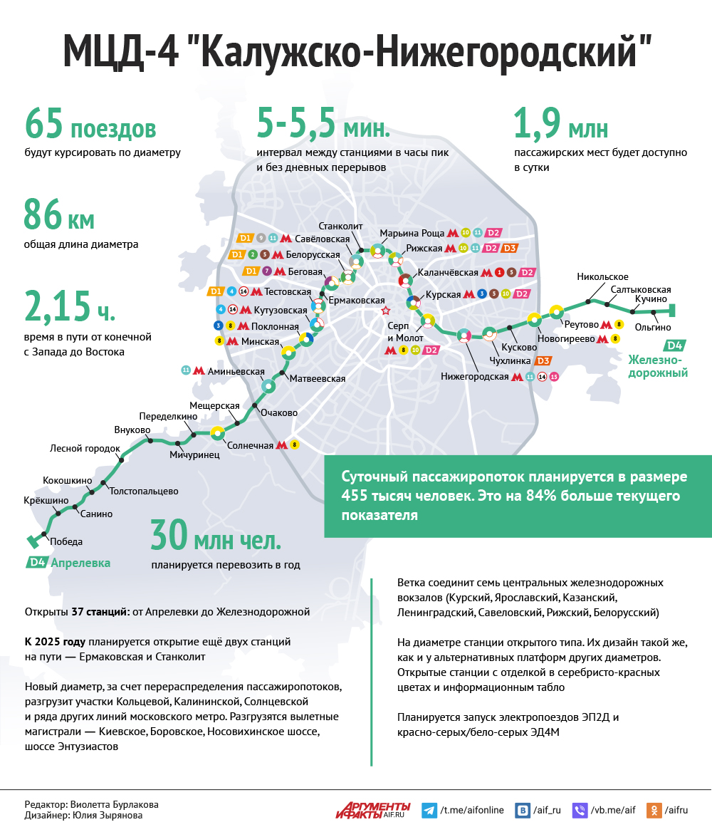 4 диаметр мцд схема дата открытия