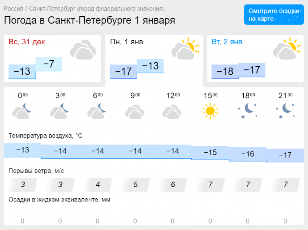 Какая погода в октябре в санкт петербурге