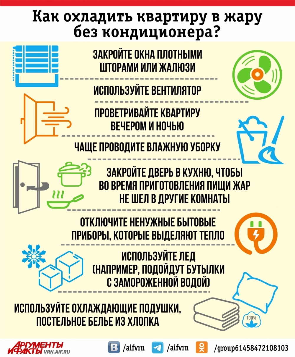 Как охладить квартиру в жару без кондиционера? Инфографика | АиФ Воронеж