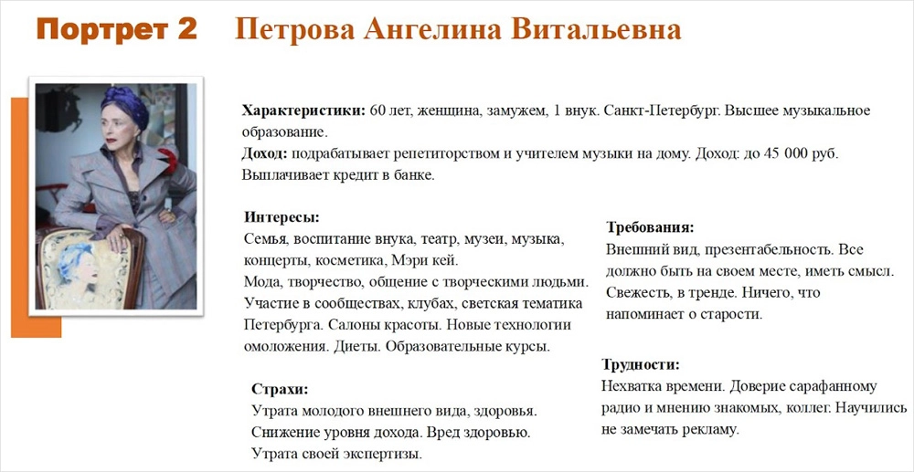 Собирательный образ.