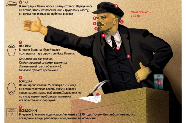Какой рост у сталина. Рост Ленина. Ленин инфографика. Инфографика особые приметы.