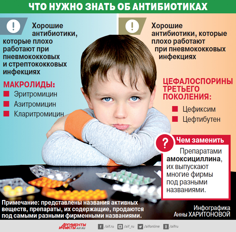 Давать ли ребенку антибиотики при температуре