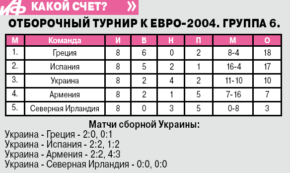 Инфографика АиФ.ua