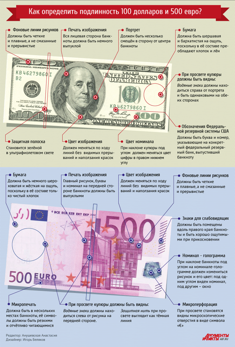 Как отличить евро. 100 Долларов США признаки подлинности. Признаки подлинности банкнот долларов США. Признаки подлинности долларов США. Подлинность купюры 100 долларов.