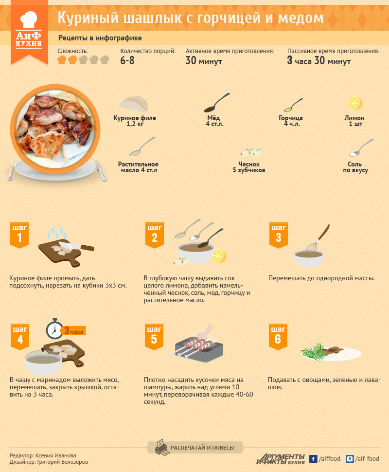 Сколько соли нужно курицам. Рецепты в инфографике. Рецепты в картинках. Инфографика рецепт. АИФ кухня рецепты в инфографике.