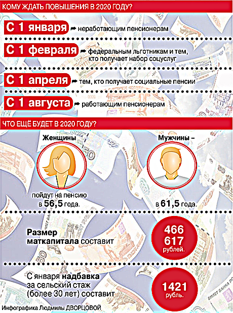 Кому будет прибавка в апреле 2024 года