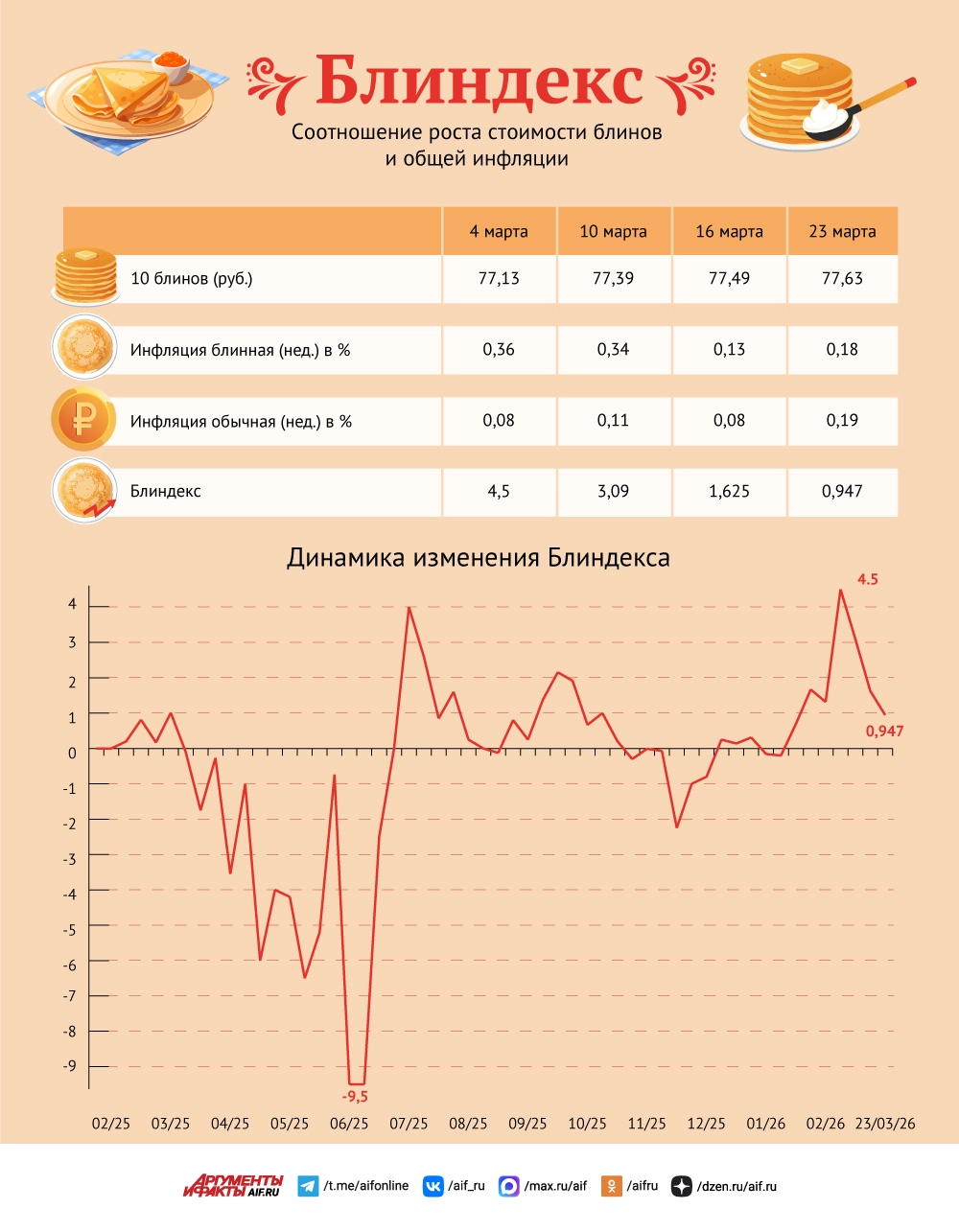 Нажмите для увеличения