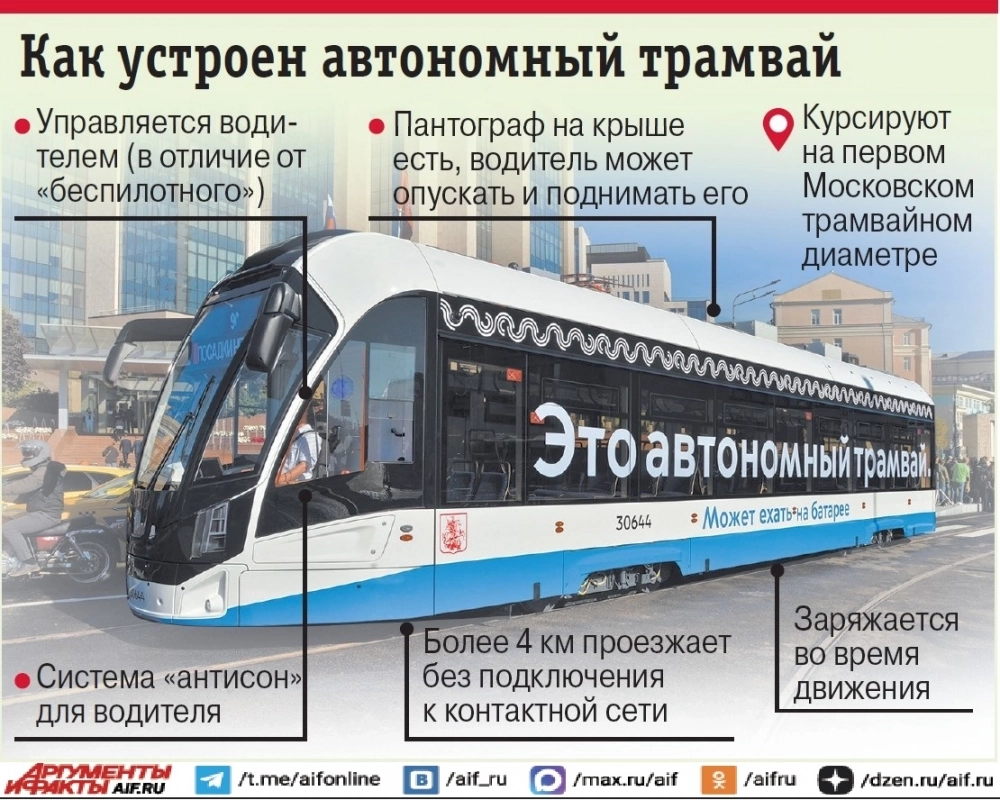 Нажмите для увеличения.