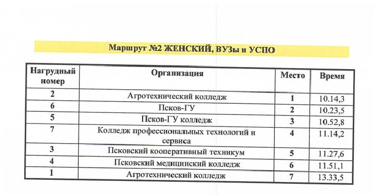 протоколы эстафеты псковская область