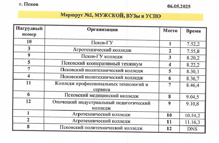 протоколы эстафеты псковская область
