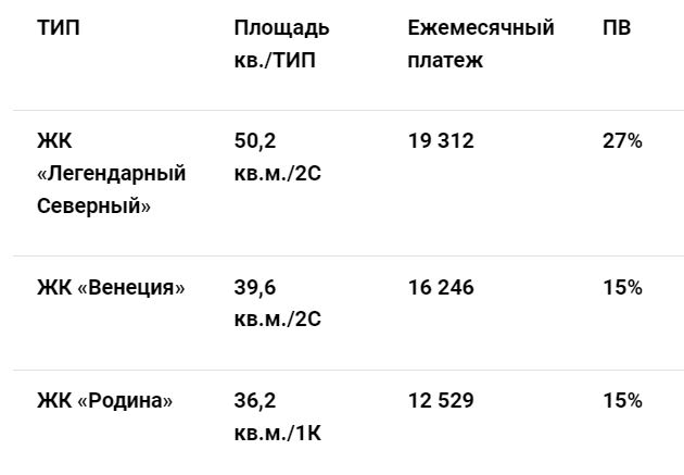 Россельхозбанк ипотека 2024 рассчитать. Сумма военной ипотеки в 2024. Рассчитать сельскую ипотеку. Льготные программы по ипотеке 2024.