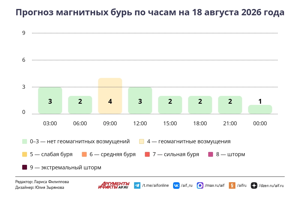 Нажмите для увеличения