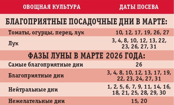 Лунно-посевной календарь