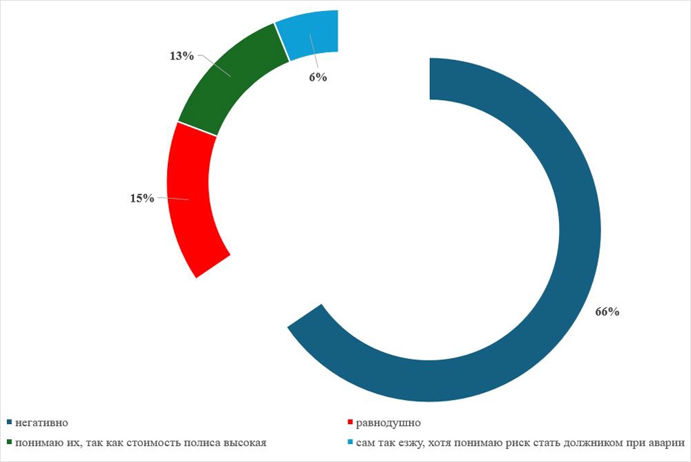 Нажмите для увеличения